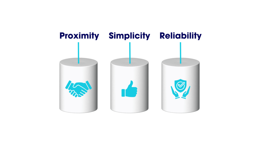 proximity