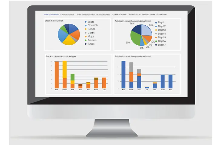 connected cleanroom dashboard